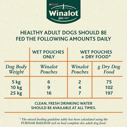 Winalot Adult Meaty Chunks Mixed in Gravy (Beef, Chicken, Lamb) Wet Dog Food