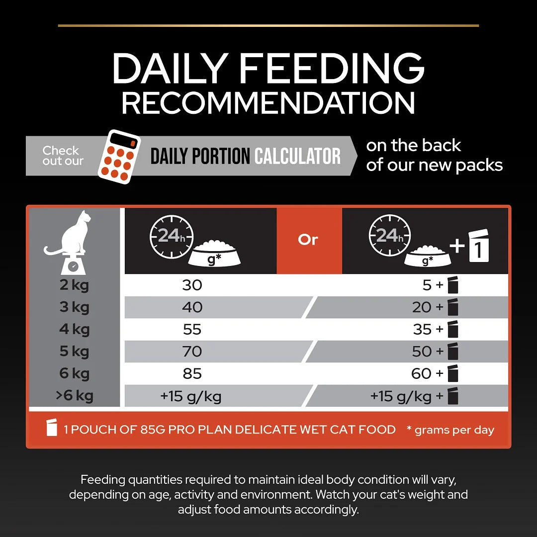 Pro Plan Adult Vital Functions Salmon Dry Cat Food