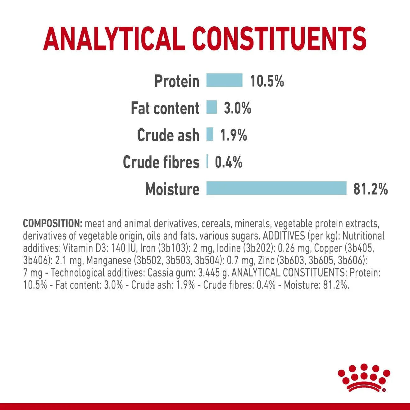 Royal Canin Adult Sensory Feel Morsels In Jelly Wet Cat Food