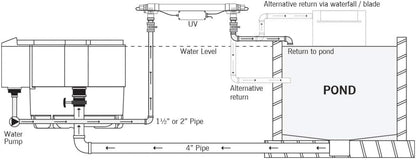 Evolution Aqua EVO UV Pond Clarifier