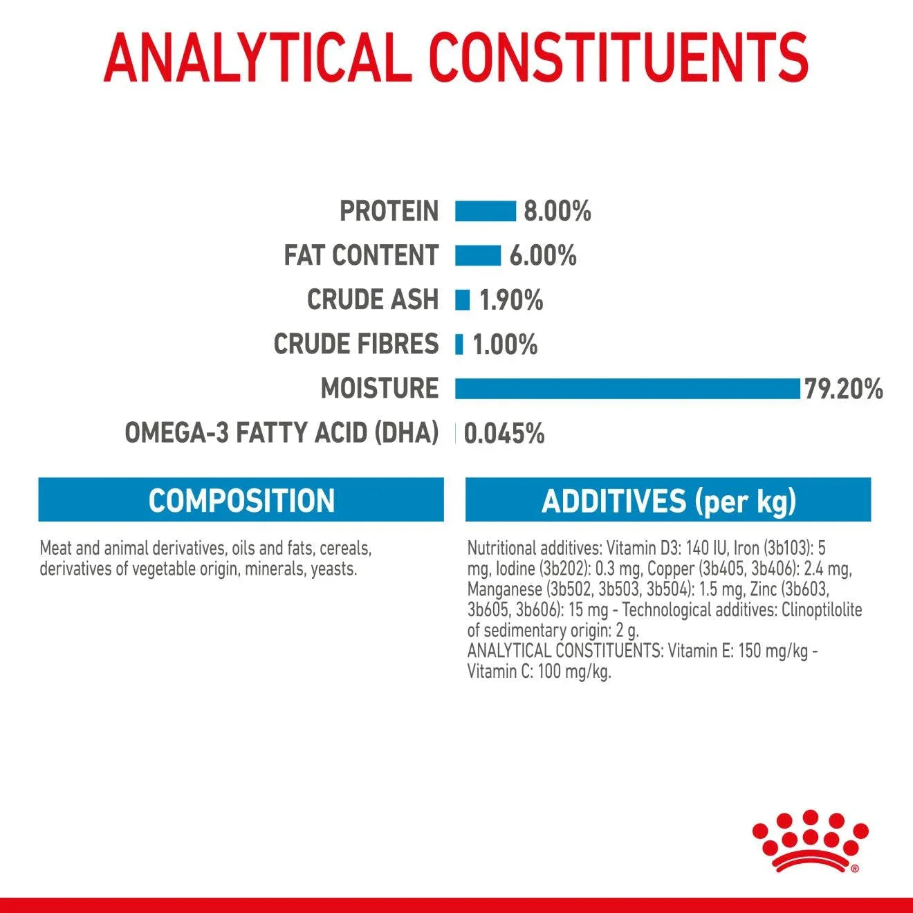 Royal Canin Puppy Mini Chunks In Gravy Wet Dog Food