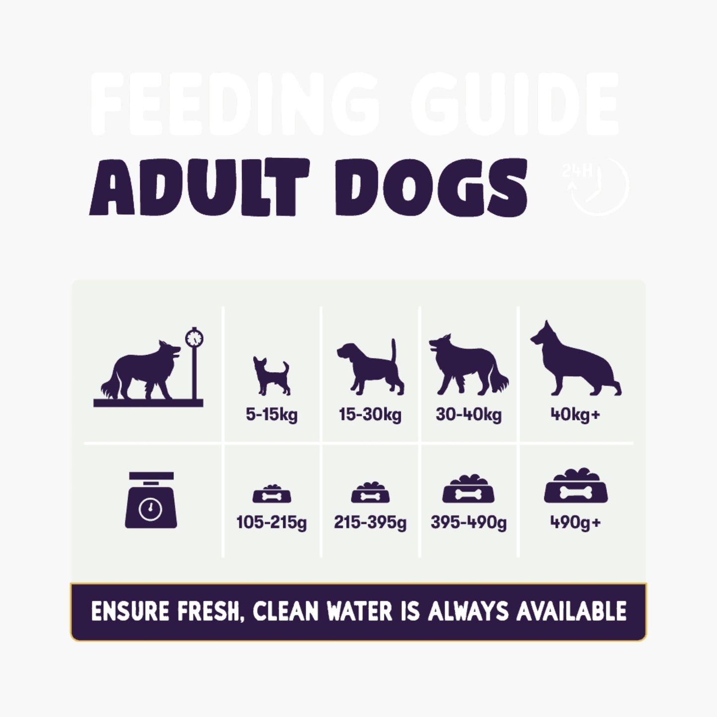 Burgess Sensitive Adult Turkey Dry Dog Food