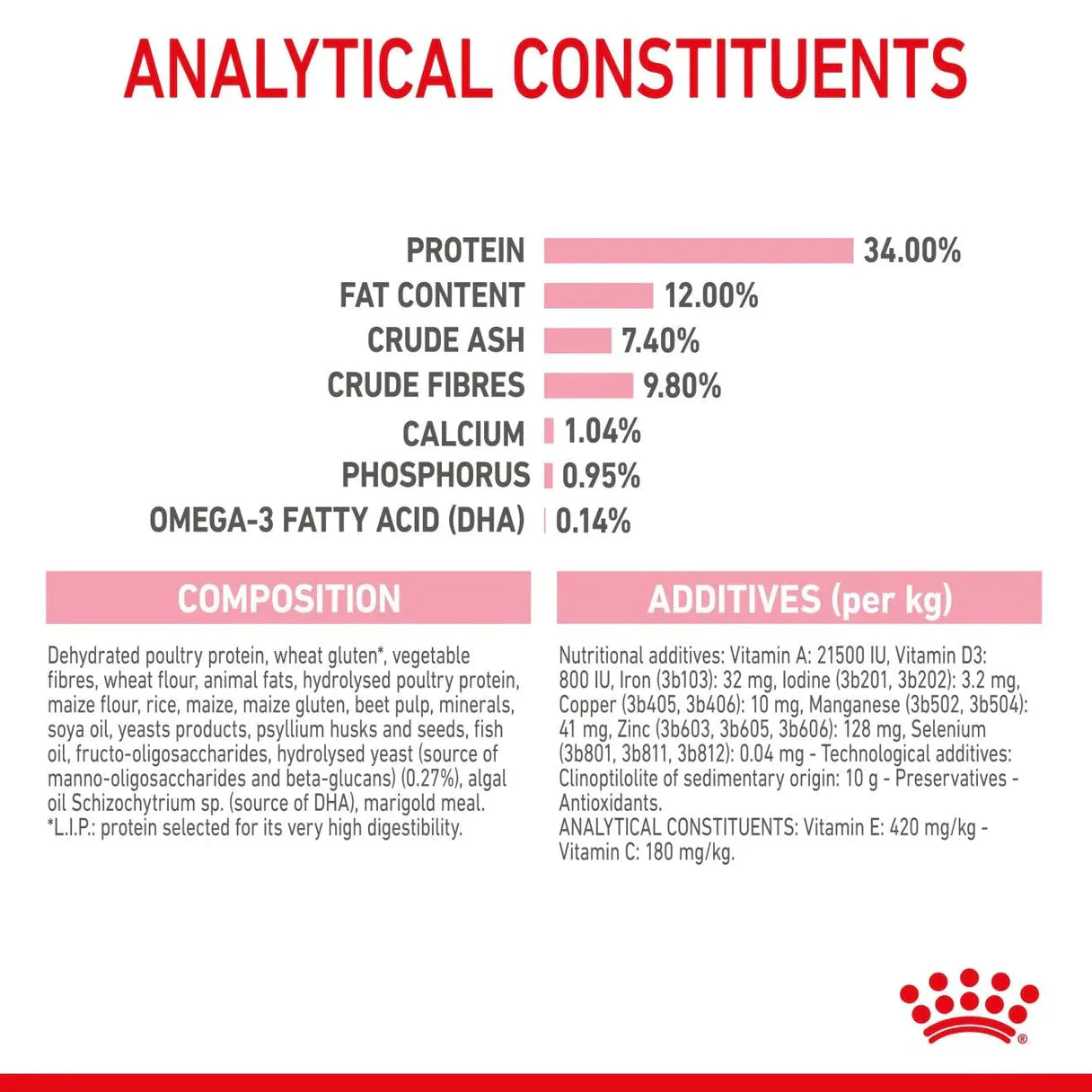 Royal Canin Kitten Sterilised Dry Cat Food