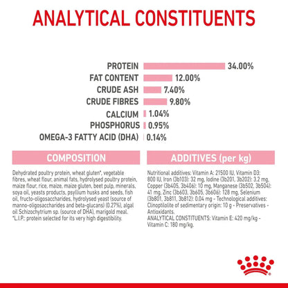 Royal Canin Kitten Sterilised Dry Cat Food
