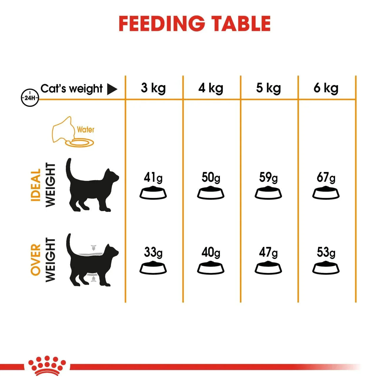 Royal Canin Adult Hair & Skin Care Dry Cat Food