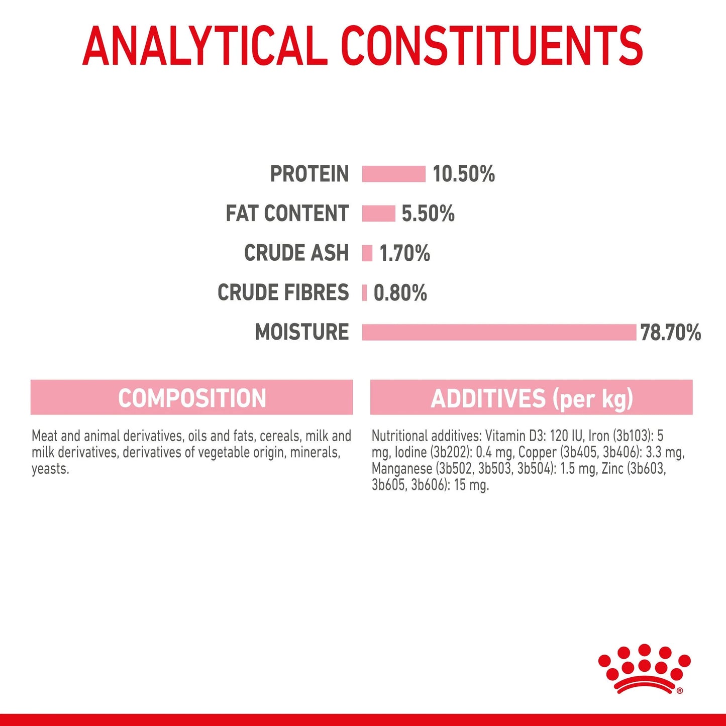Royal Canin Mother & Babycat Ultra Soft Mousse Wet Cat Food