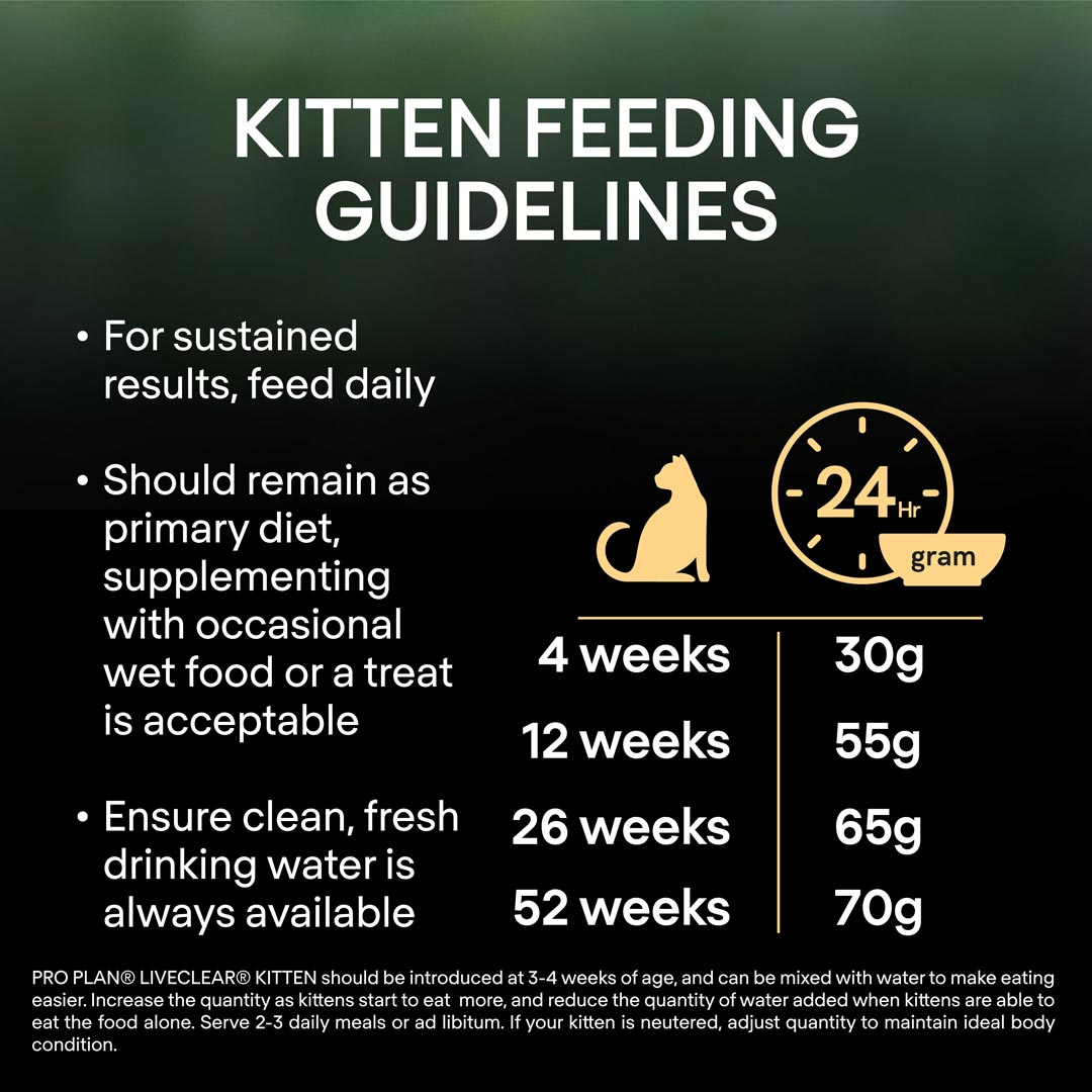 Pro Plan Kitten Allergen Reducing Liveclear Turkey Dry Cat Food 1.4kg
