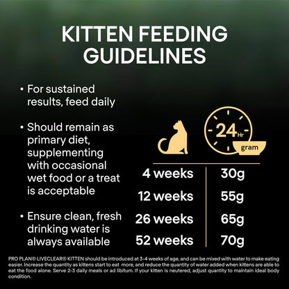 Pro Plan Kitten Allergen Reducing Liveclear Turkey Dry Cat Food 1.4kg