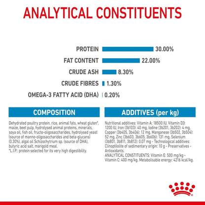 Royal Canin Mother & Babydog Medium Starter Dry Dog Food