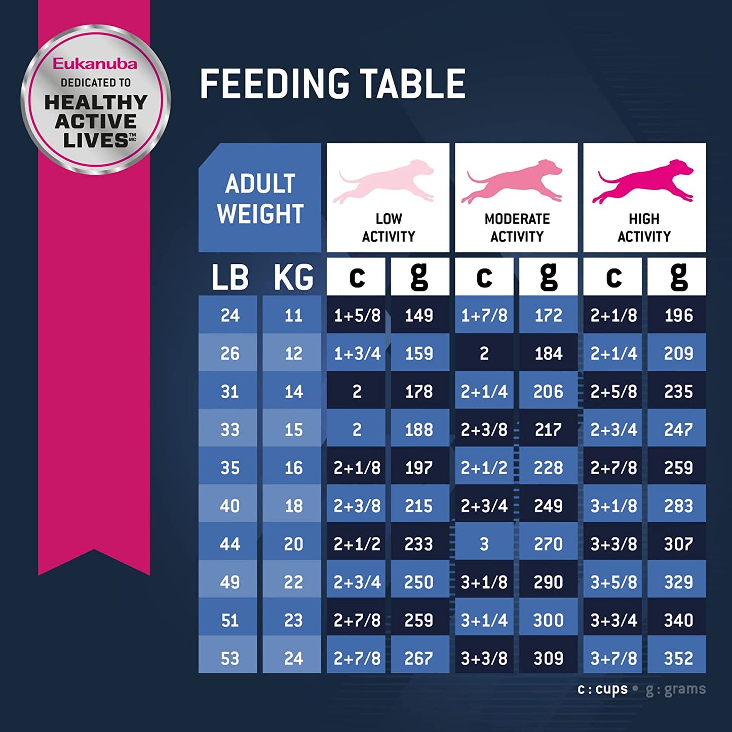 Eukanuba Chicken Senior Medium Breed Dry Dog Food 12kg
