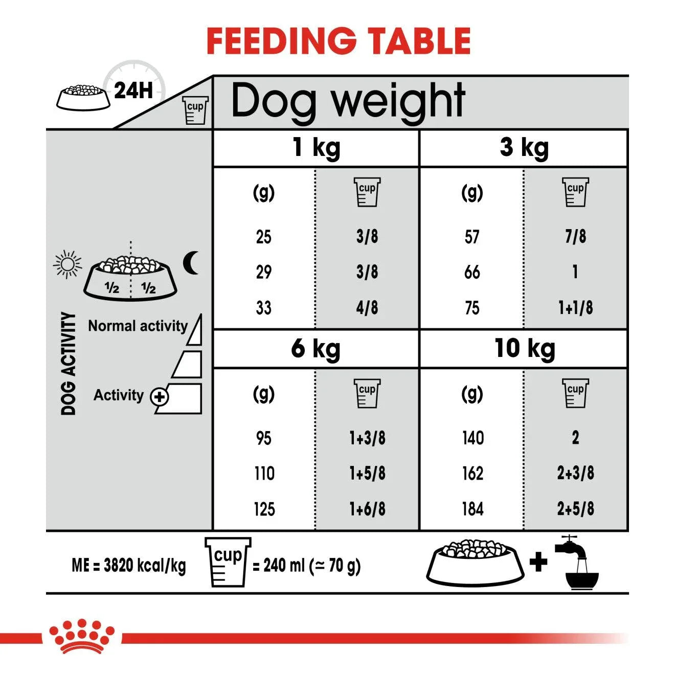 Royal Canin Adult Mini Dental Care Dry Dog Food