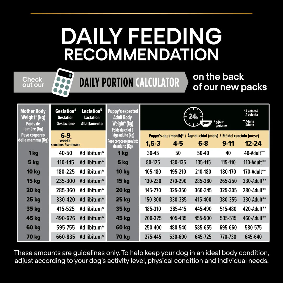Pro Plan Medium Puppy Sensitive Digestion Lamb Dry Dog Food
