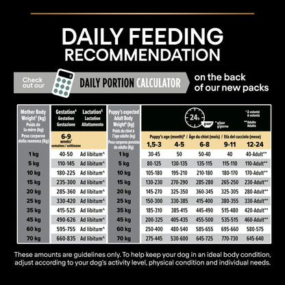 Pro Plan Medium Puppy Sensitive Digestion Lamb Dry Dog Food