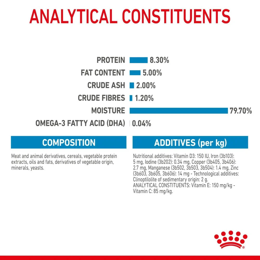 Royal Canin Puppy Maxi Chunks In Gravy Wet Dog Food
