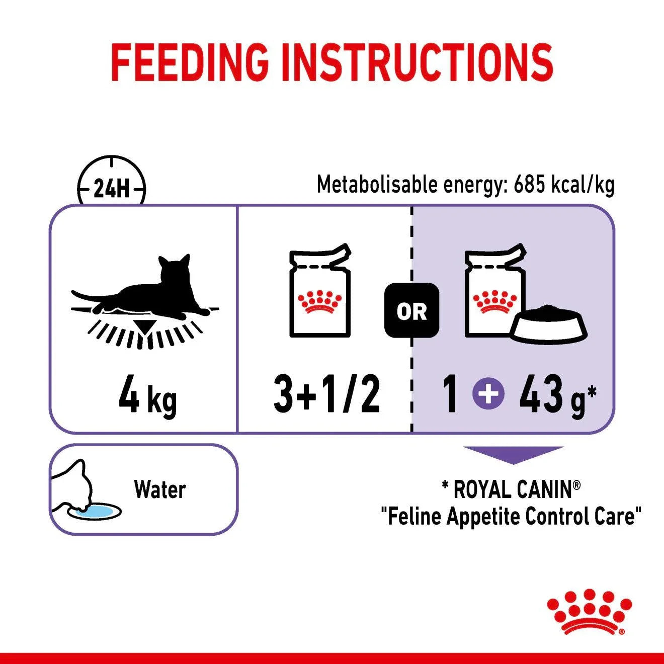 Royal Canin Adult Appetite Control Care Thin Slices In Jelly Wet Cat Food