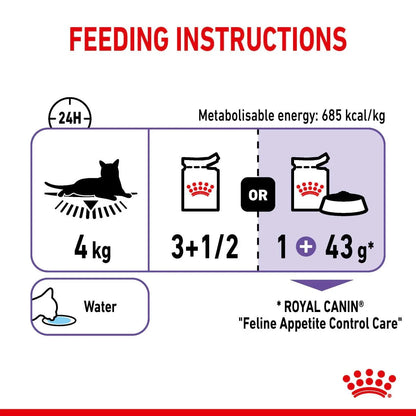 Royal Canin Adult Appetite Control Care Thin Slices In Jelly Wet Cat Food