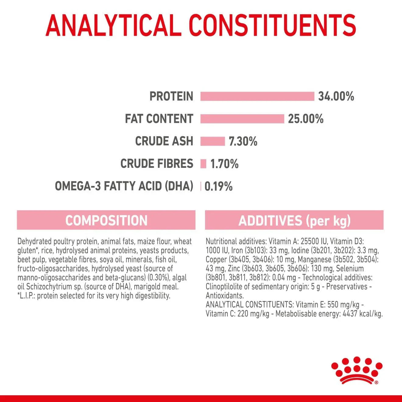 Royal Canin Mother & Babycat Dry Cat Food