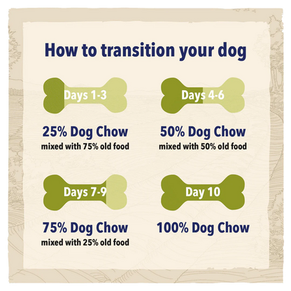 Beta Adult Light Turkey Dry Dog Food