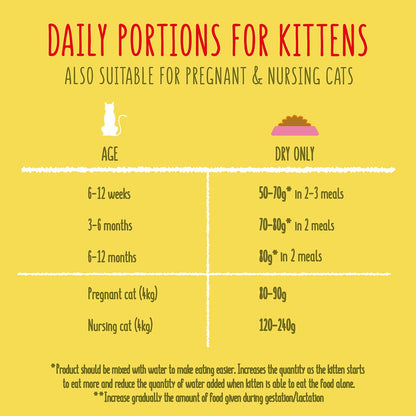 Go Cat Junior Chicken and Milk Dry Cat Food
