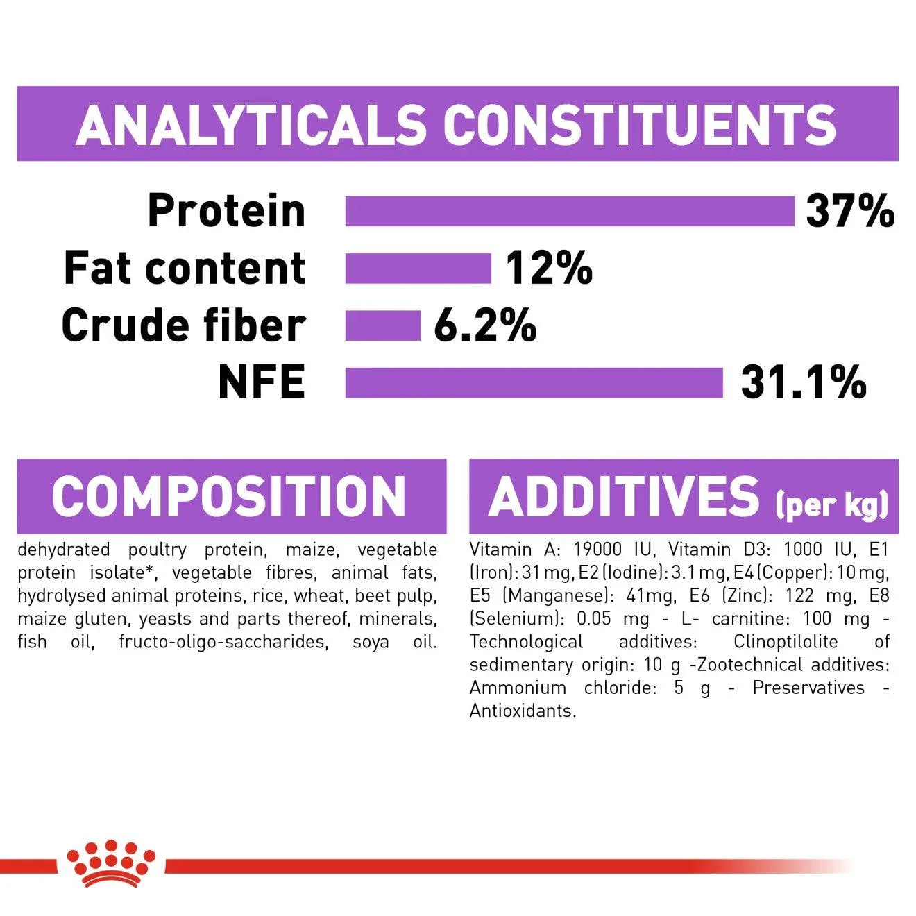 Royal Canin Adult Regular Sterilised Dry Cat Food
