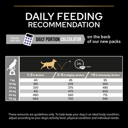 Pro Plan Adult All Size Performance Chicken Dry Dog Food 14kg