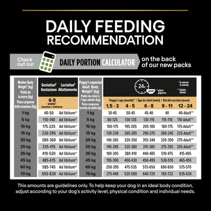 Pro Plan Medium Puppy Healthy Start Chicken Dry Dog Food