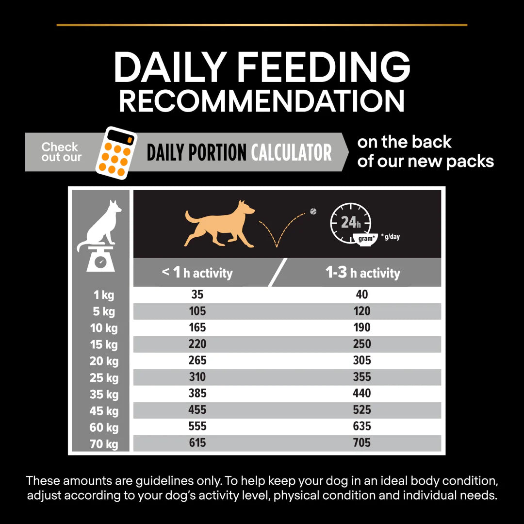 Pro Plan Adult Medium Everyday Nutrition Chicken Dry Dog Food