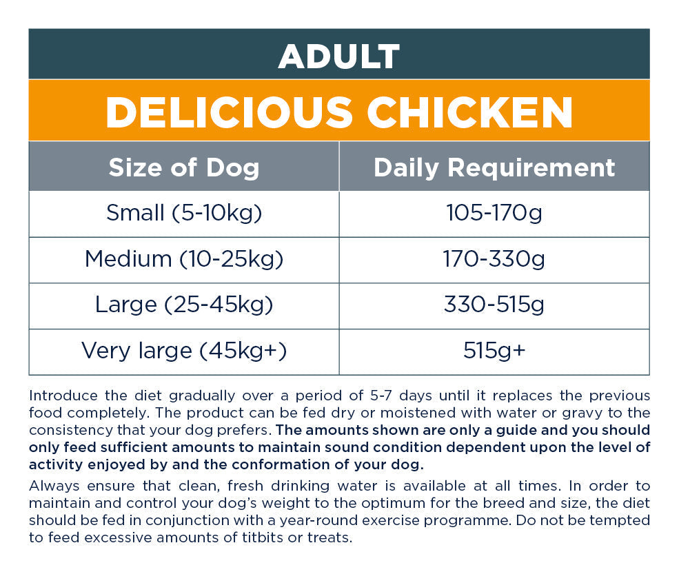 Autarky Adult Delicious Chicken Dry Dog Food