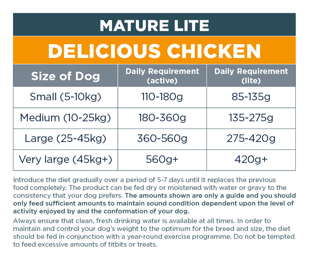 Autarky Mature Lite Delicious Chicken Dry Dog Food