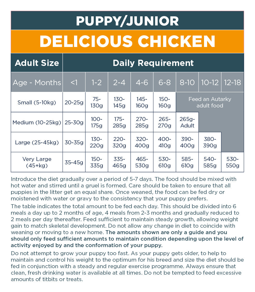 Autarky Puppy Junior Delicious Chicken Dry Dog Food