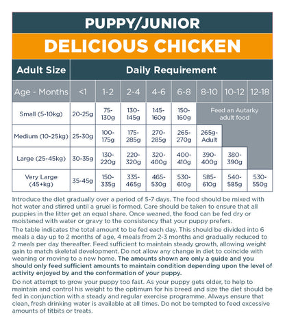 Autarky Puppy Junior Delicious Chicken Dry Dog Food