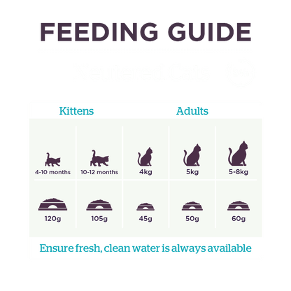 Burgess Neutered Chicken Dry Cat Food