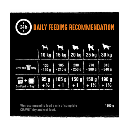 Crave Grain Free Adult  Turkey & Chicken Dry Dog Food