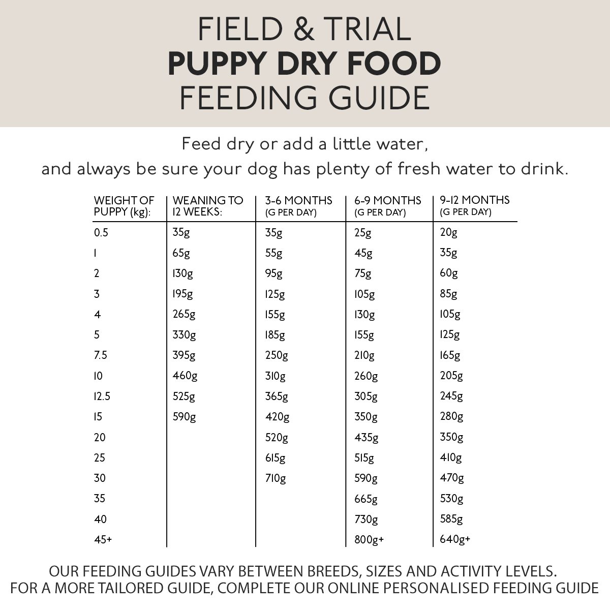 Skinner's Field & Trial Chicken Puppy & Junior Working Dry Dog Food