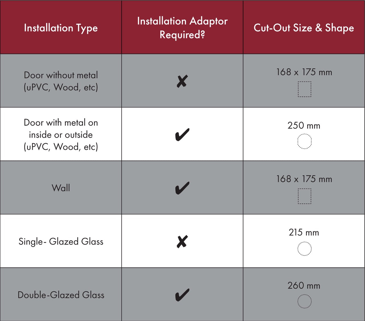 Petsafe Microchip Cat Flap