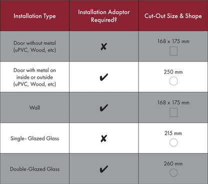 Petsafe Microchip Cat Flap