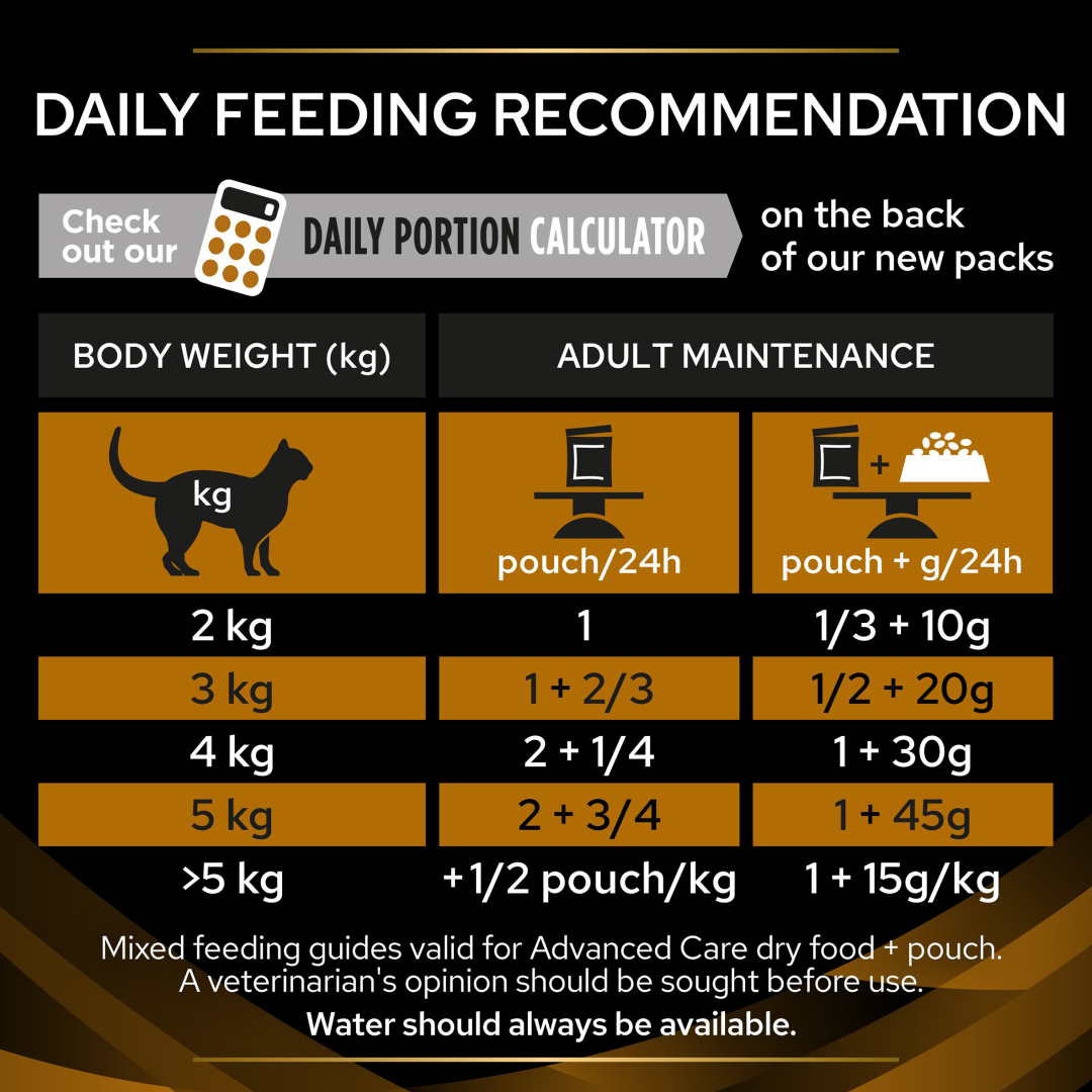 Pro Plan Veterinary NF Renal Function Advanced Care with Salmon Wet Cat Food 10 x 85g