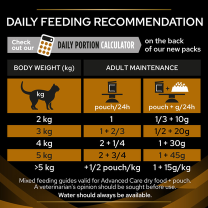 Pro Plan Veterinary NF Renal Function Advanced Care with Salmon Wet Cat Food 10 x 85g