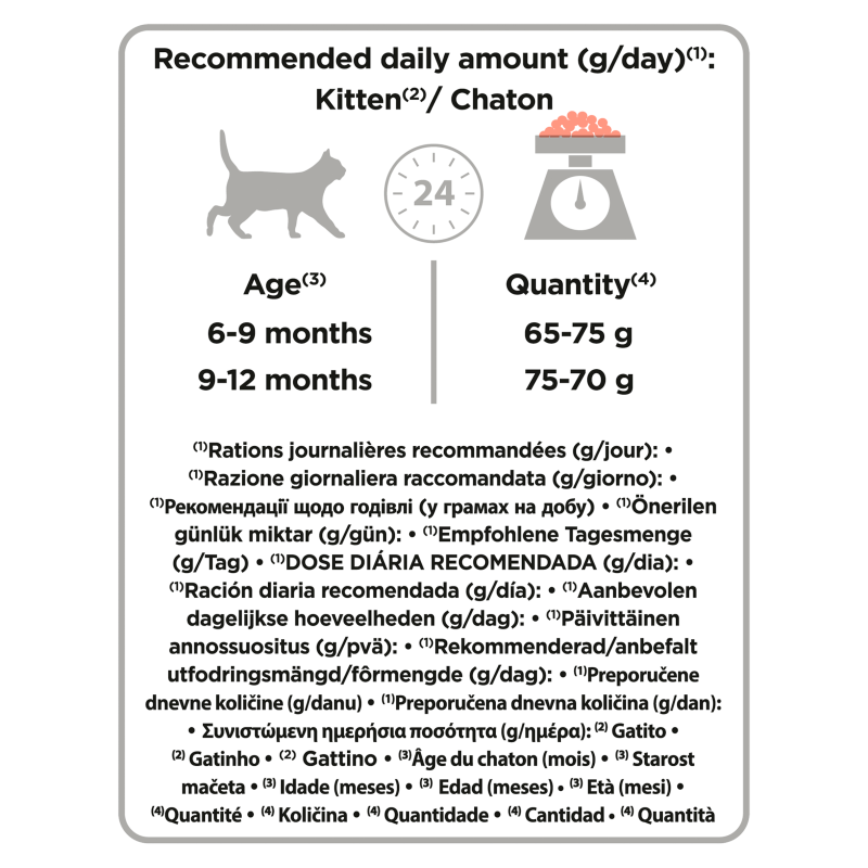 Pro Plan Sterilised Kitten Salmon Dry Cat Food - 1.5kg