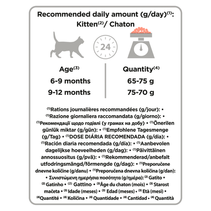 Pro Plan Sterilised Kitten Salmon Dry Cat Food - 1.5kg