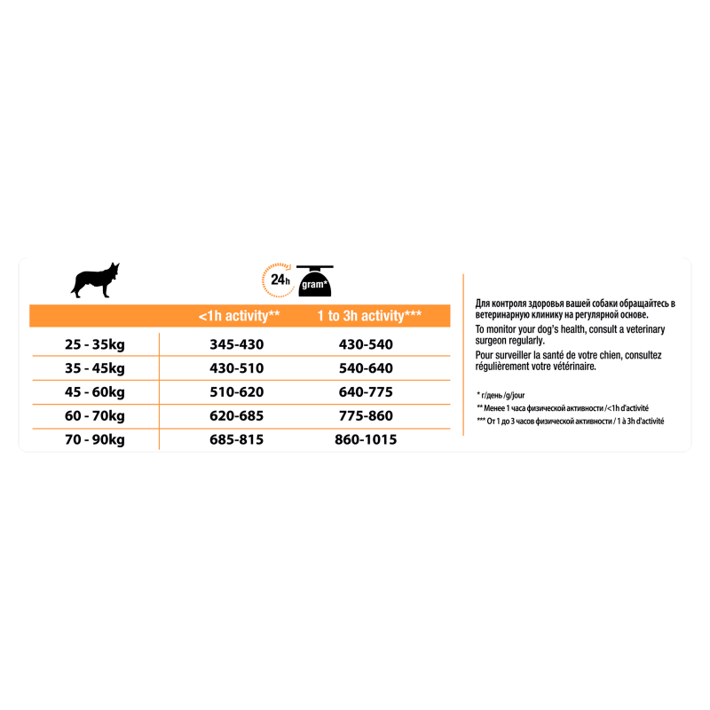 Pro Plan Large Athletic Chicken Adult Dry Dog Food 14kg 4