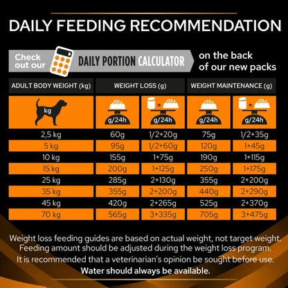 Pro Plan Veterinary Diets OM Obesity Management Dry Dog Food 3kg