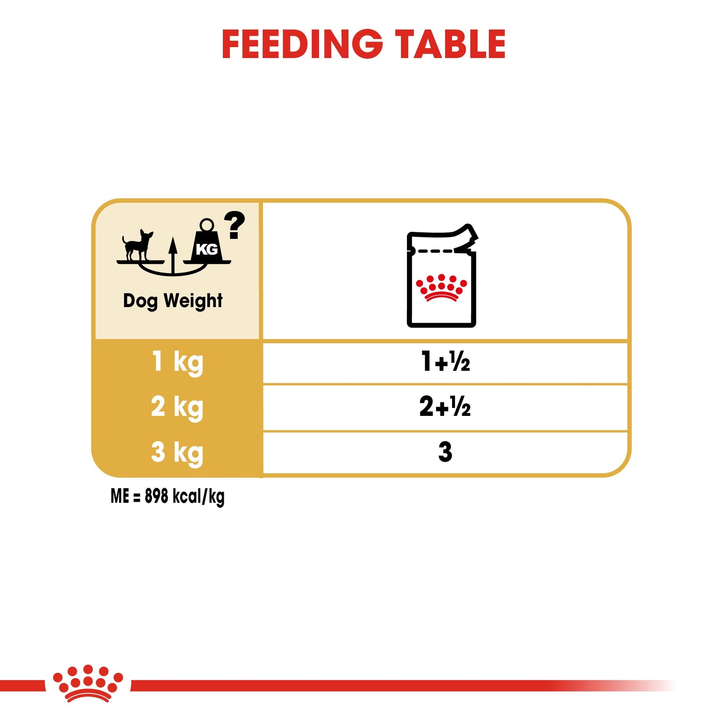 ROYAL CANIN® Chihuahua Adult Wet Dog Food - 12x85g