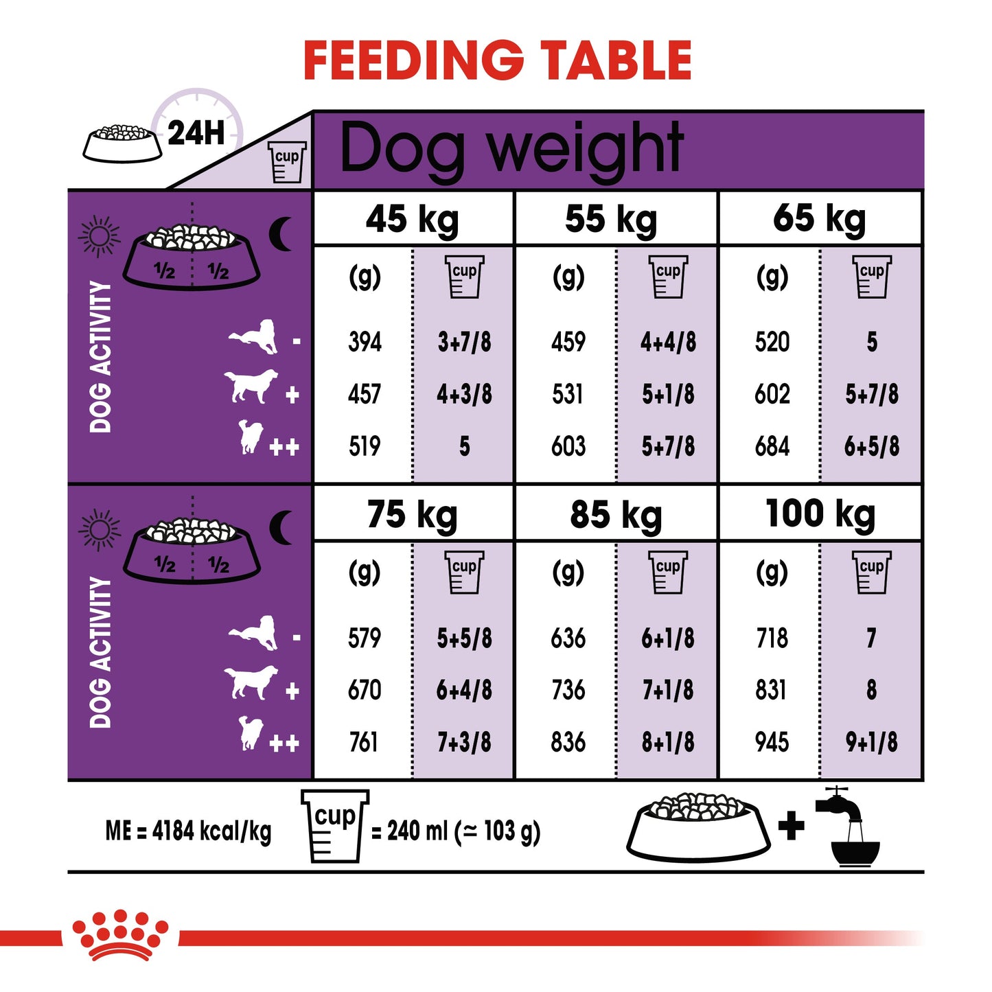Royal Canin Adult Giant Dry Dog Food 15kg