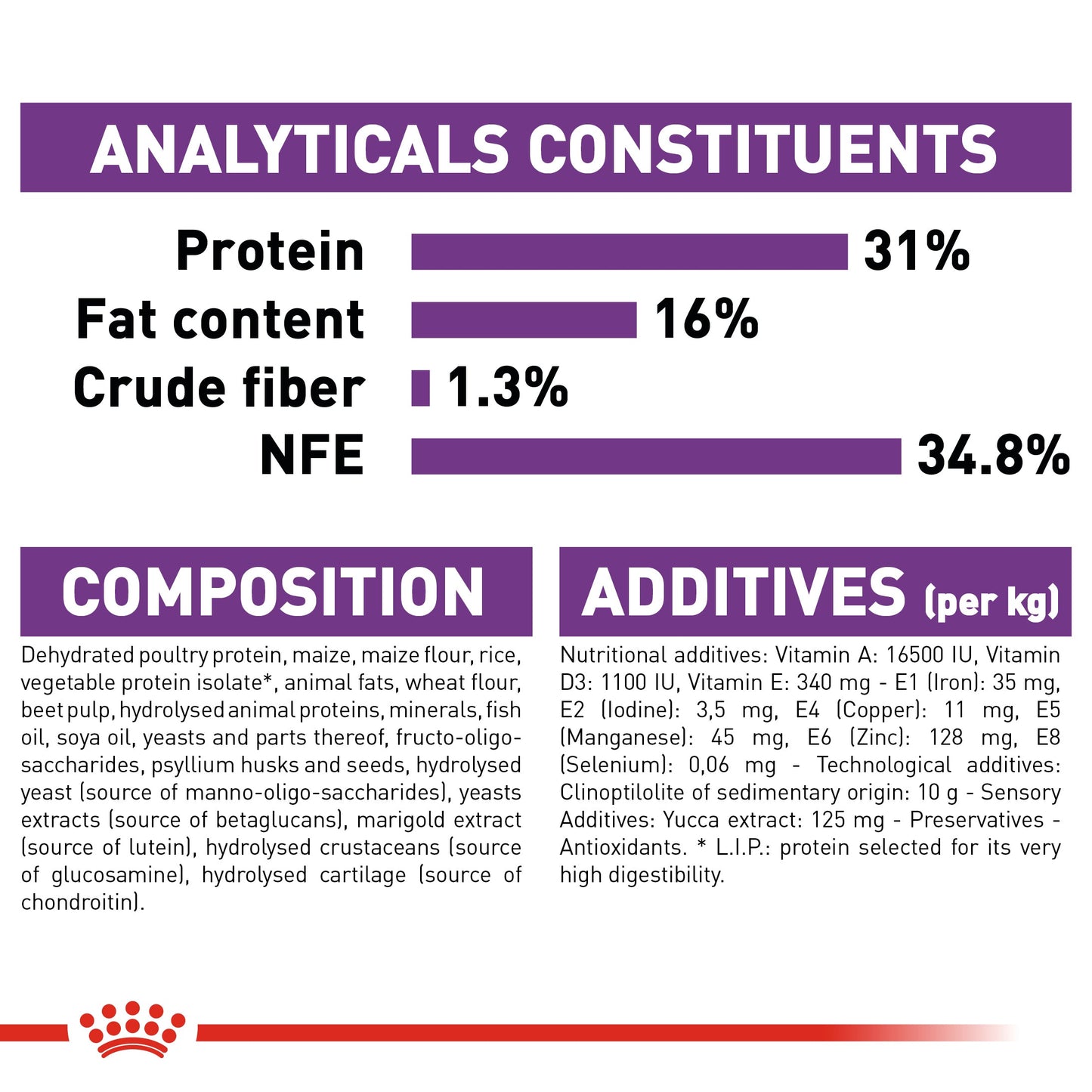 ROYAL CANIN® Giant Junior Dry Puppy Food - 15kg