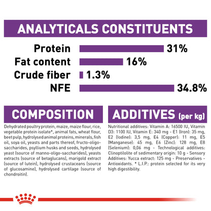 ROYAL CANIN® Giant Junior Dry Puppy Food - 15kg