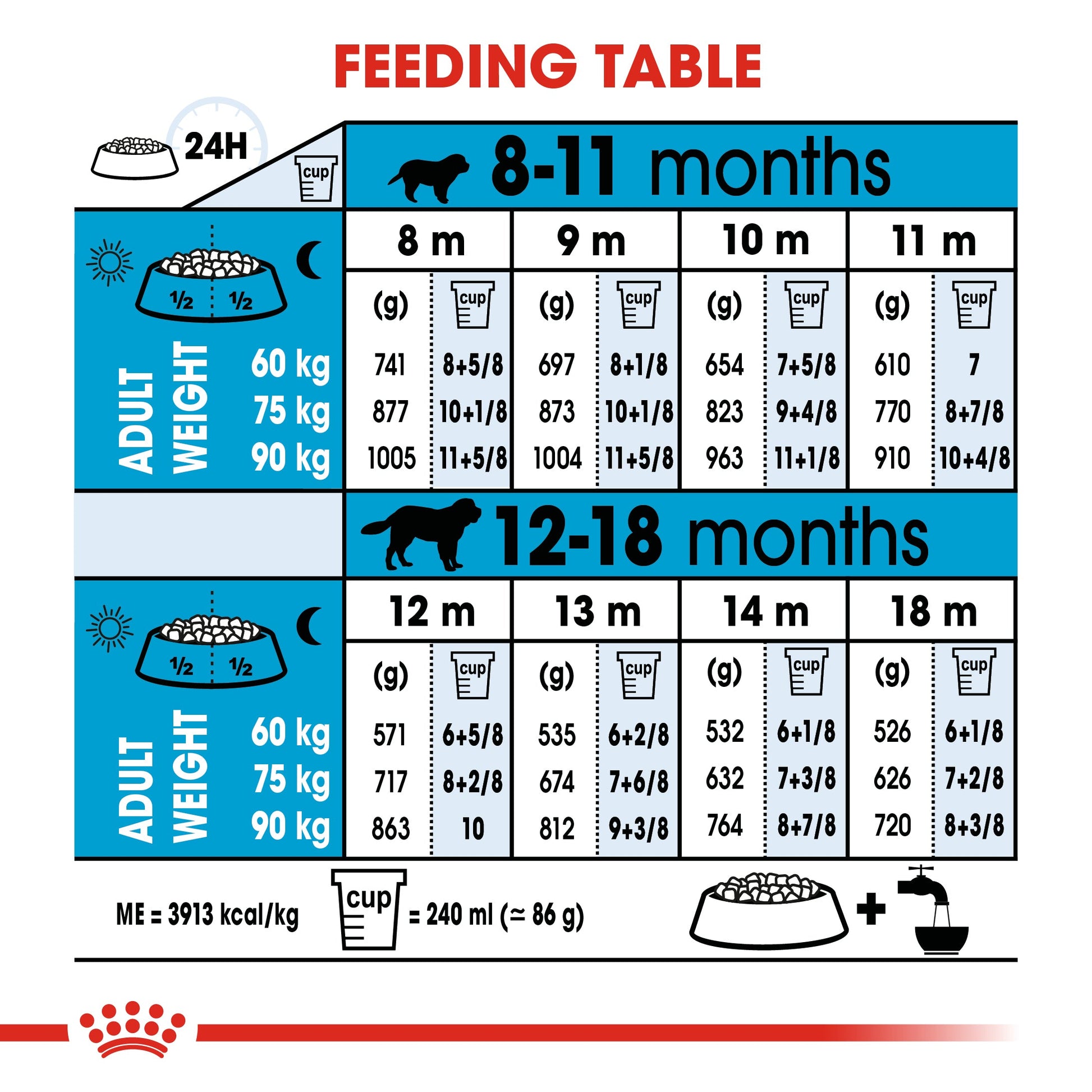 ROYAL CANIN® Giant Junior Dry Puppy Food - 15kg
