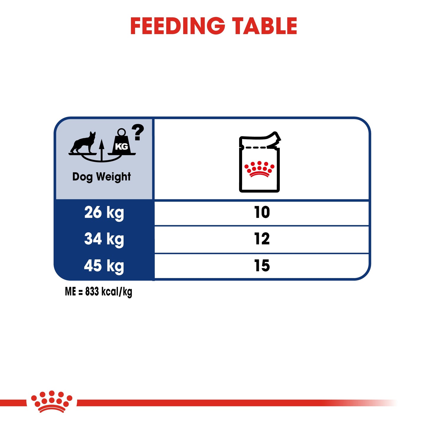 ROYAL CANIN® Maxi Adult in Gravy Wet Dog Food -10x140g