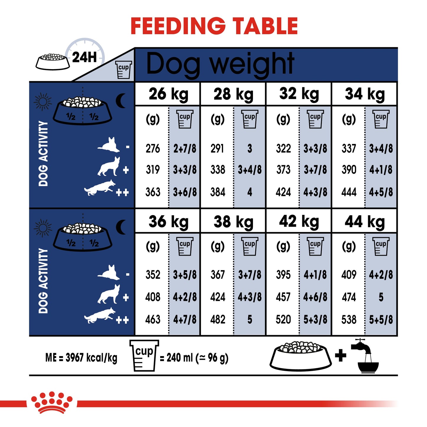 ROYAL CANIN® Maxi Adult Dry Dog Food - 4kg
