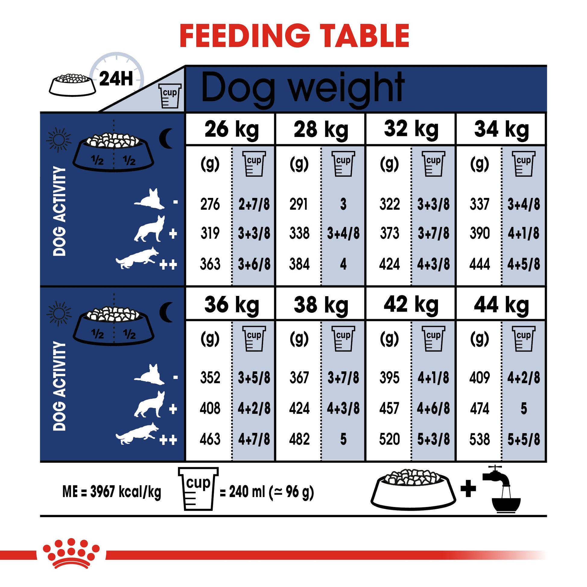 ROYAL CANIN® Maxi Adult Dry Dog Food - 4kg